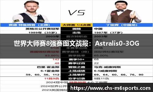 世界大师赛8强赛图文战报：Astralis0-3OG